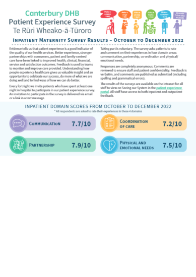 Patient Experience Survey – Inpatient Maternity Survey Results – October to December 2022