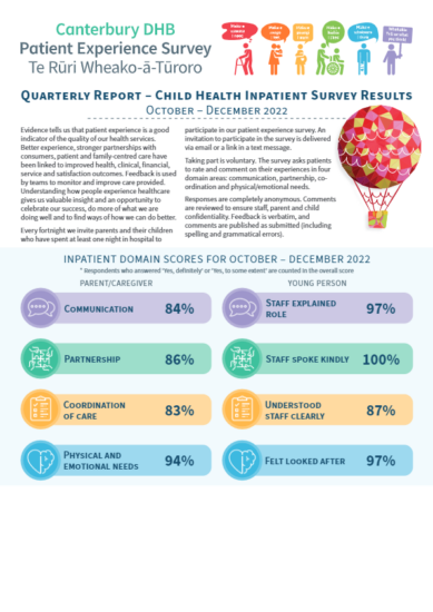 Patient Experience Survey – Quarterly Report – Child Health Inpatient Survey Results October – December 2022