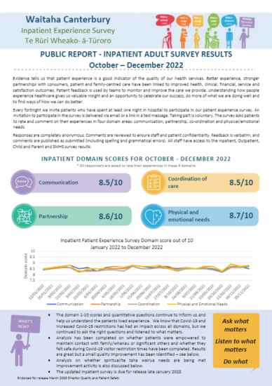 Inpatient Experience Survey – October to December 2022