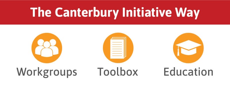 The Canterbury Initiative Way