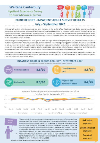 Inpatient Experience Survey – July to September 2022