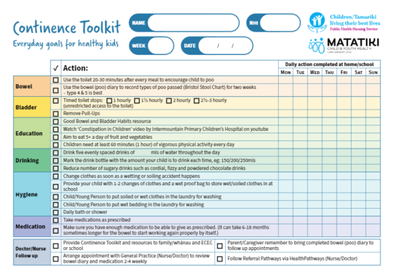 Continence Toolkit