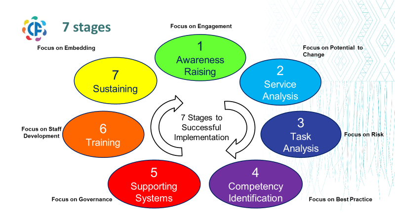 Calderdale framework