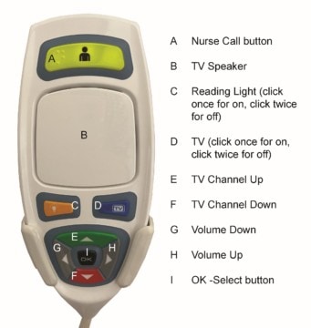 Bedside Remote Handset